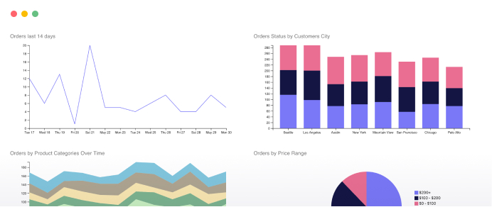 Examples Dashboard