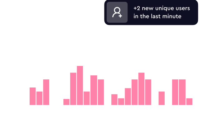 Real-time Analytics